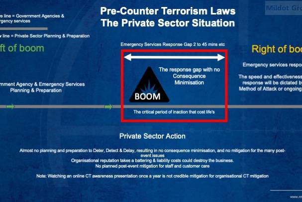 United Kingdom Terrorism laws 2023. Draft Bill terrorism act 2023