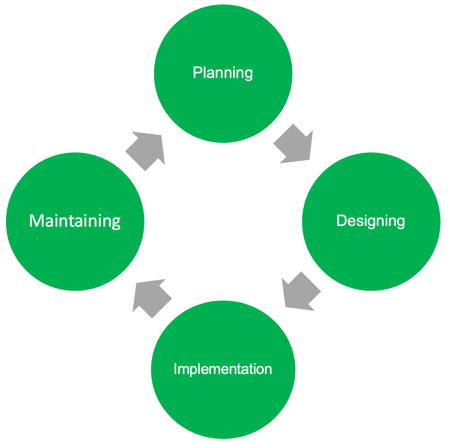 counter terrorism planning